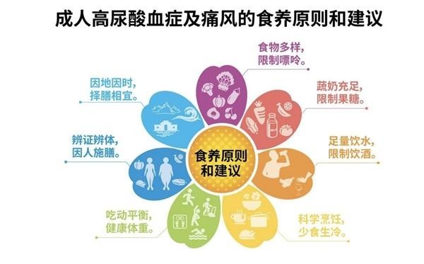 从高尿酸血症到痛风有多远